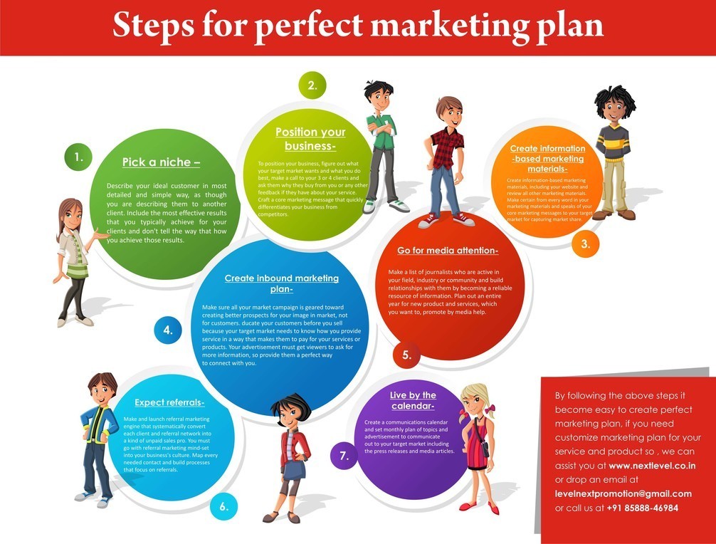 marketing plan